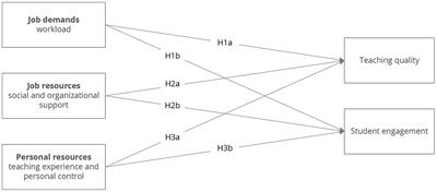 The relative effect of job demands, resources, and personal resources on teaching quality and students’ engagement during the COVID-19 pandemic